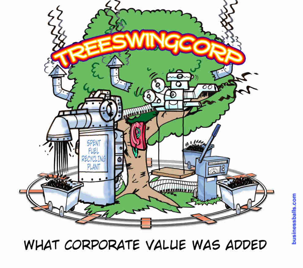 treeswing - what corporate value was added
