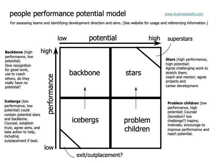 PPP Model