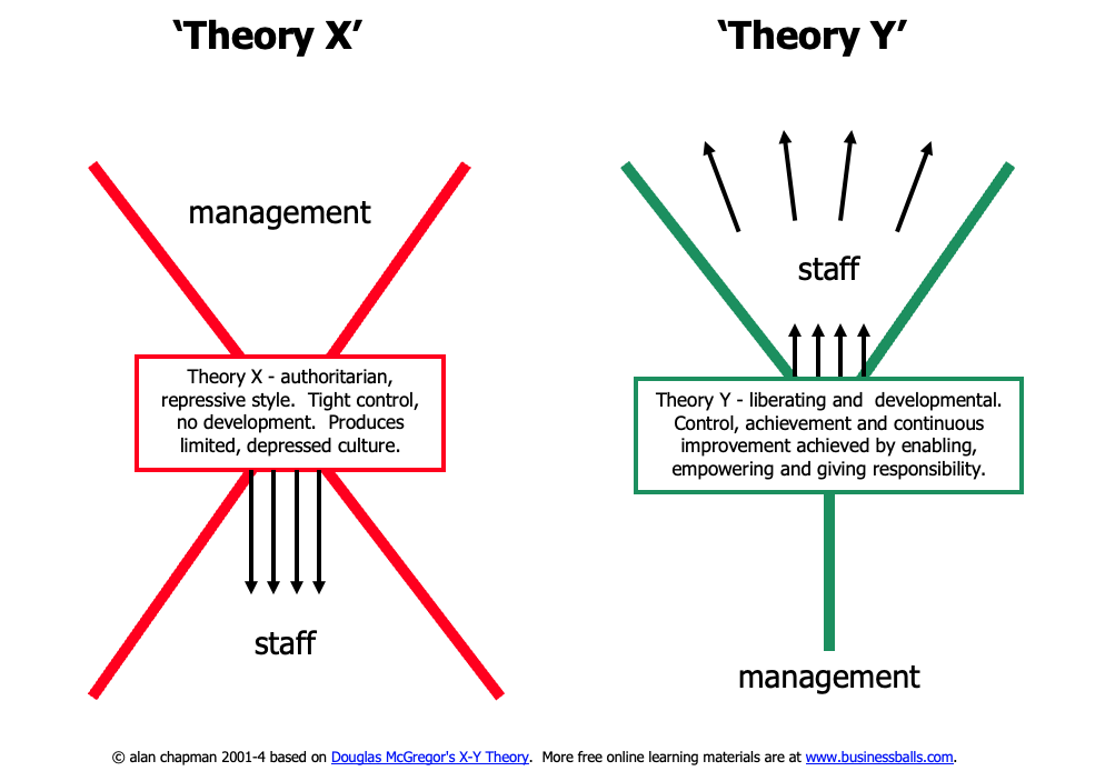 XY Diagram