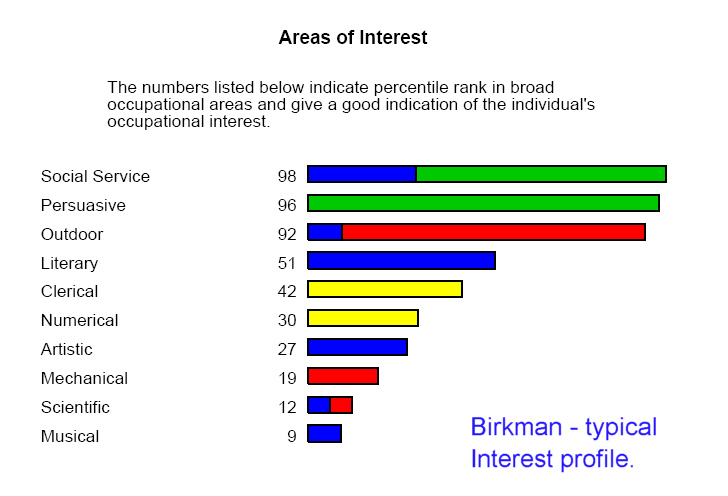 Big 5 Personality Questionnaire Pdf Loveseat