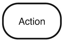 business process modelling diagram symbol